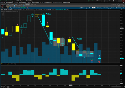 The Tickmaster Indicator
