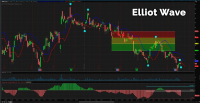 Elliot Wave