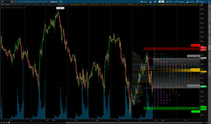 AlphaShark Market Profile Indicator