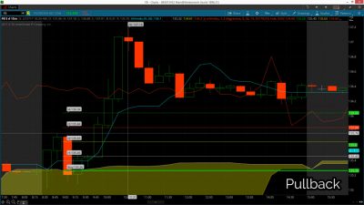 Pullback